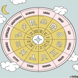 Birth Charts