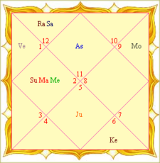 Vedic Jyotish